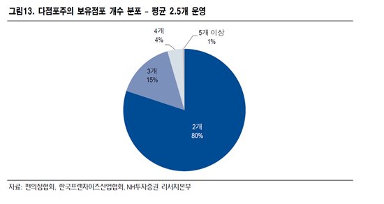 [최저임금 나비효과②]다점포 줄폐업 위기…편의점 시장 재편 '촉각'