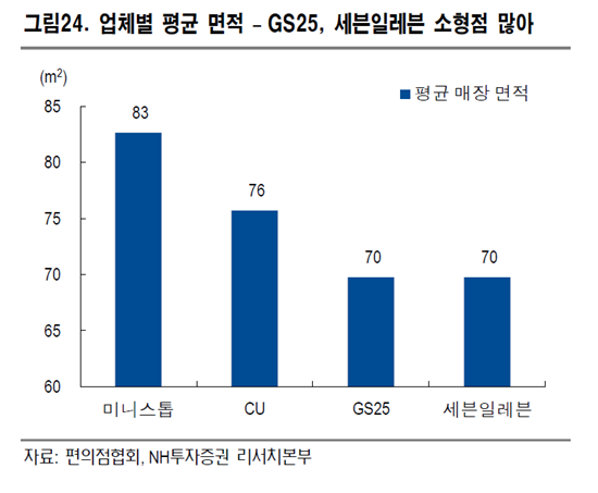 [최저임금 나비효과③]일본식 편의점 모델 정착…대형화·PB 집중 