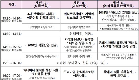식품·외식업계 소비 트렌드가 궁금하다면…식품·외식업 전망대회 개최