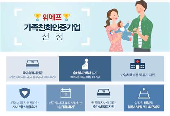 위메프, 여성가족부 '가족친화인증기업' 선정