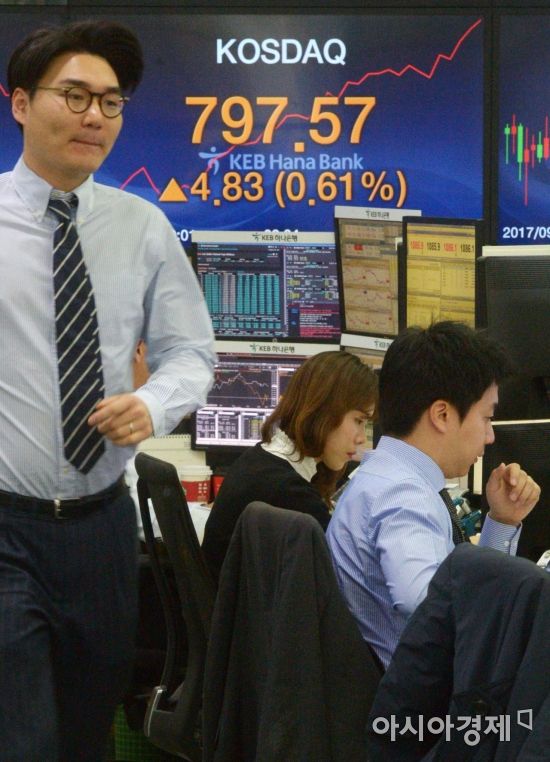[포토] 코스닥, 상승 출발