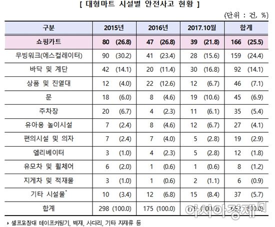 (자료=한국소비자원 제공)