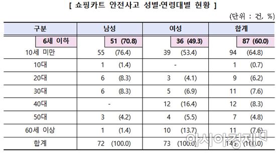 (자료=한국소비자원 제공)