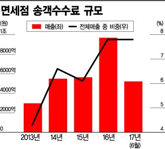 흑자에도 웃지 못하는 면세점…"내년이 더 무섭다"