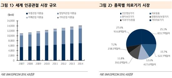 [클릭 e종목]큐렉소, 세계 최초 정형외과 자동화 수술로봇 출시…고성장 기대