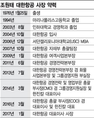 [2017 뉴리더십-비전퀘스트] 소통 앞세운 조원태 '현장경영' 정공법