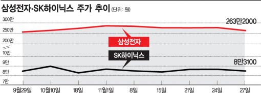 '일단 정지' 반도체…엇갈리는 전망