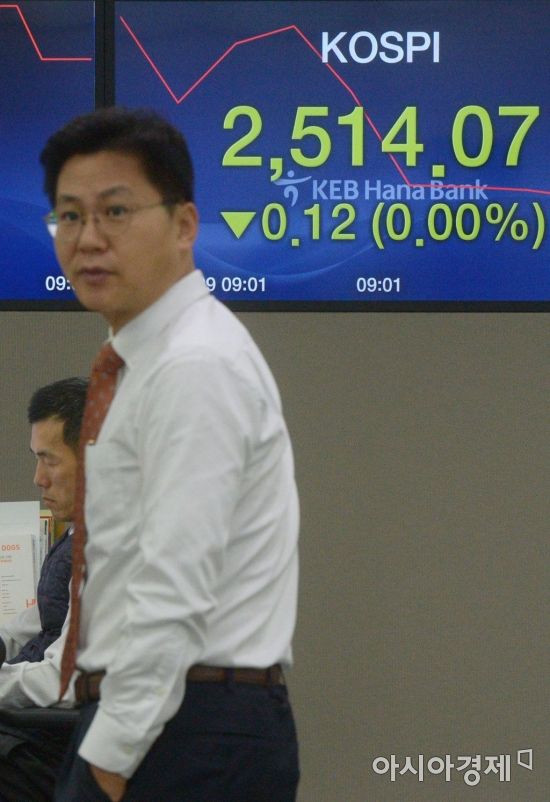 [포토]코스피, 3.07p(0.12%) 오른 2,517.26 개장