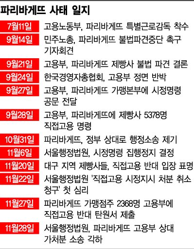 [단독]정홍 해피파트너즈 대표 "노조 철회서, 진위 불투명…근로계약서로 증명"(종합)