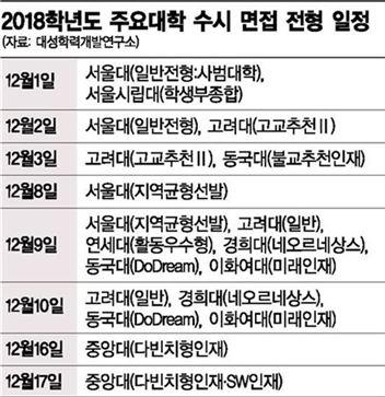 수시면접, 머리 굴리는 답변… 입에 착착 붙도록 연습하라