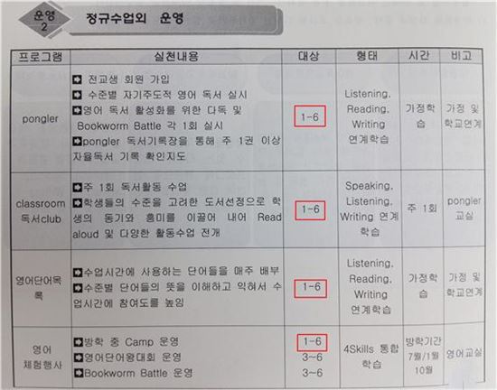서울삼육초 영어교육 운영계획 : 1-6학년 대상으로 영어캠프, 독서 프로그램 등 운영(제공=사교육걱정없는세상)