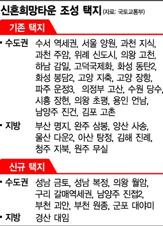 [주거복지로드맵 남은 과제] 신혼희망타운 7만가구 김현미號 허니문 될까 
