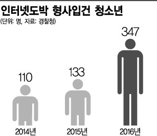[아이들은 왜 도박에 빠졌나]中. "청소년 도박, 그렇게 심각한가요?"