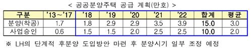[주거복지로드맵 남은 과제]'공급 부족론' 외면하더니 공공분양 확대, 왜?