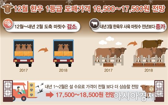 (정보그림=한국농촌경제연구원)