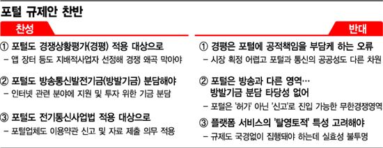 "포털 규제해야" VS "구글은 빼고?" 찬반 격돌