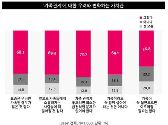 시간에 쫓기는 현대인…집에서도 '혼밥'하고 카톡으로 '대화'
