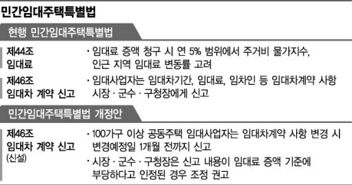 '묻지 마' 임대료 인상, 사전신고제가 해법될까