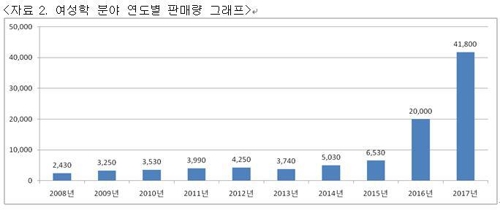 2017년 도서시장 키워드…역주행·소설·정치·페미니즘