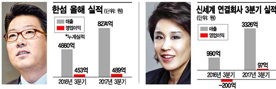 '패션' 정지선 vs '명품' 정유경…동갑내기 유통라이벌 2위 대격돌  