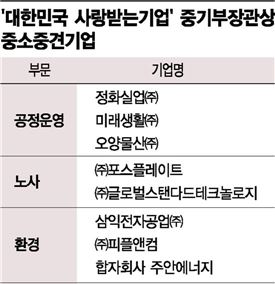 '사회적책임 경영'…中企도 팔 걷었다