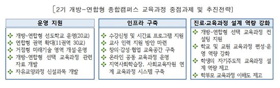 (제공=서울시교육청)