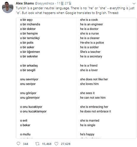 구글 번역기까지 ‘성차별’ 한다?…논란 ‘일파만파’