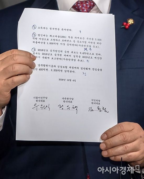 예산안 엇갈린 득실…野 "공무원 증원 감축" 與 "일자리기금 확보"