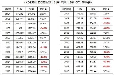[한용희경제연구소 칼럼] 연말 랠리에 대한 소고