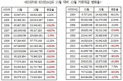 [한용희경제연구소 칼럼] 연말 랠리에 대한 소고
