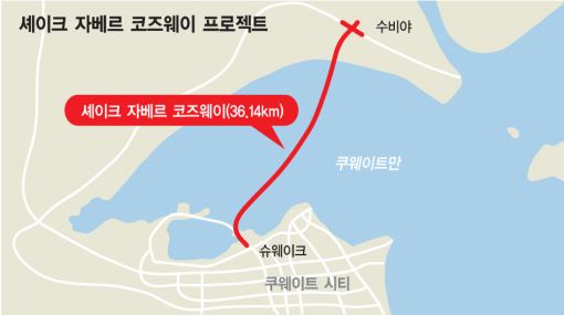 [리스타트 한국건설, 다시 해외다]쿠웨이트에 두바이를 짓다