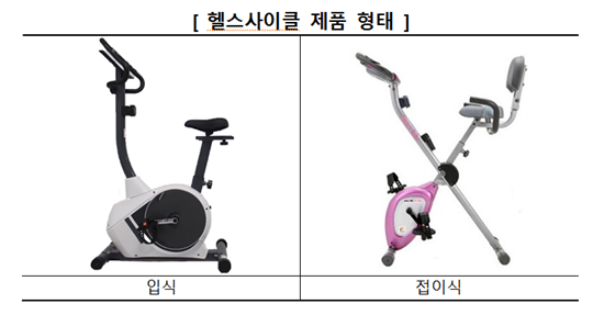 실내 자전거 칼로리 전제품 '엉터리' 표시…성능은 가격차이無 