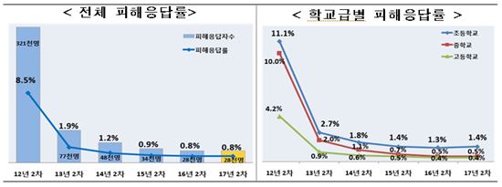 (제공=교육부)