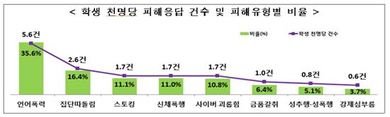 (제공=교육부)