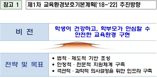 제공=교육부