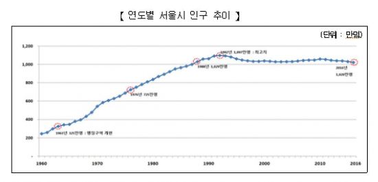 사진=서울시 제공