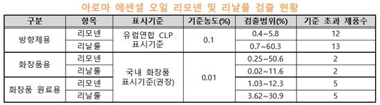 (자료=한국소비자원)