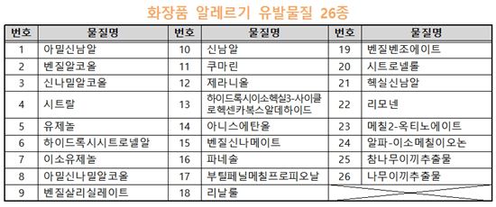 (자료=한국소비자원)