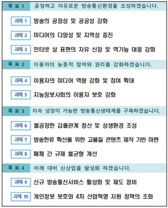 방송계 갑질 청산·분리공시제 도입…방통위 10대 과제