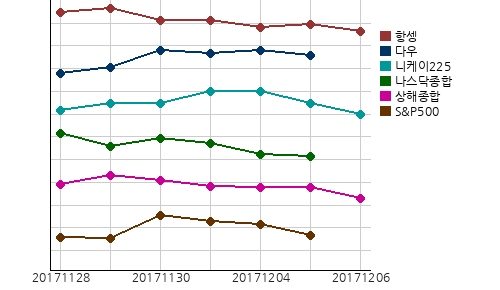 국제증시