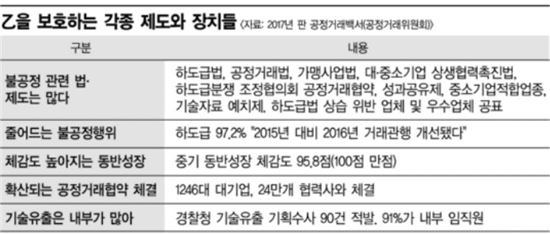 [乙의 甲질]乙의 갑작스런 여론몰이…'적폐 프레임'에 빠진 재계 