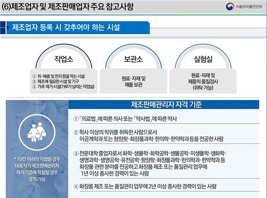 화장품법에서 규정하고 있는 제조, 판매 관리자 자격. 