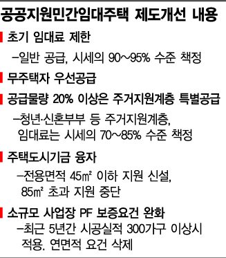 껍데기만 남은 '뉴스테이'…공공성 채워넣을 차례 