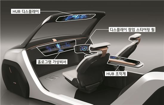 자율주행(레벨4 이상) 환경과 탑승자 상태에 맞는 안전·편의를 제공하는 사람과 차량의 상호연결 시스템 '차세대 HMI' 설명.(자료=현대모비스)