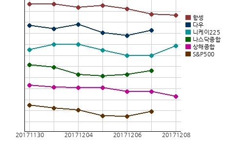 국제증시