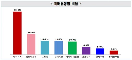 제공=서울시교육청