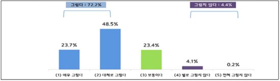 독서활동이 경영능력과 리더십 제고에 미치는 긍정적 영향력