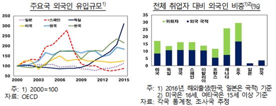 자료:한국은행 
