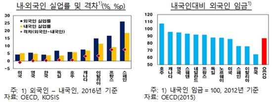 자료:한국은행 