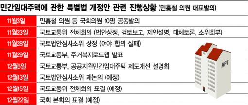 文정부 주거복지, 여의도서 헤맨다 